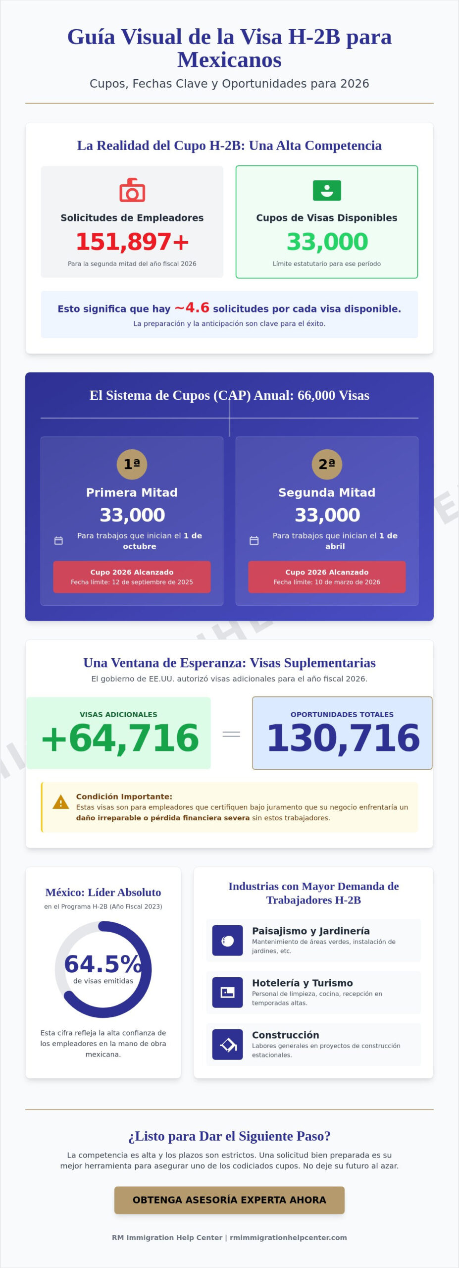 Visa H-2B para mexicanos: Guía completa para trabajar en EE. UU. en 2026
