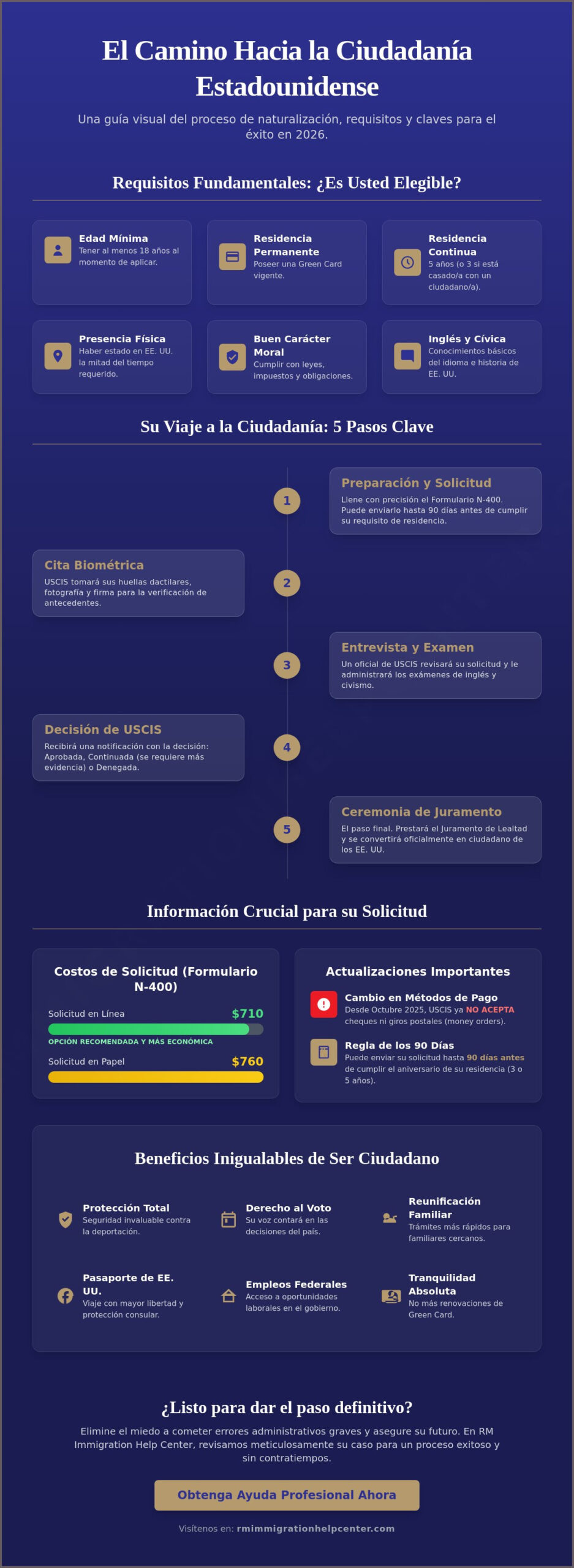 El Proceso de Naturalización en 2026: Guía Completa para la Ciudadanía de EE. UU.