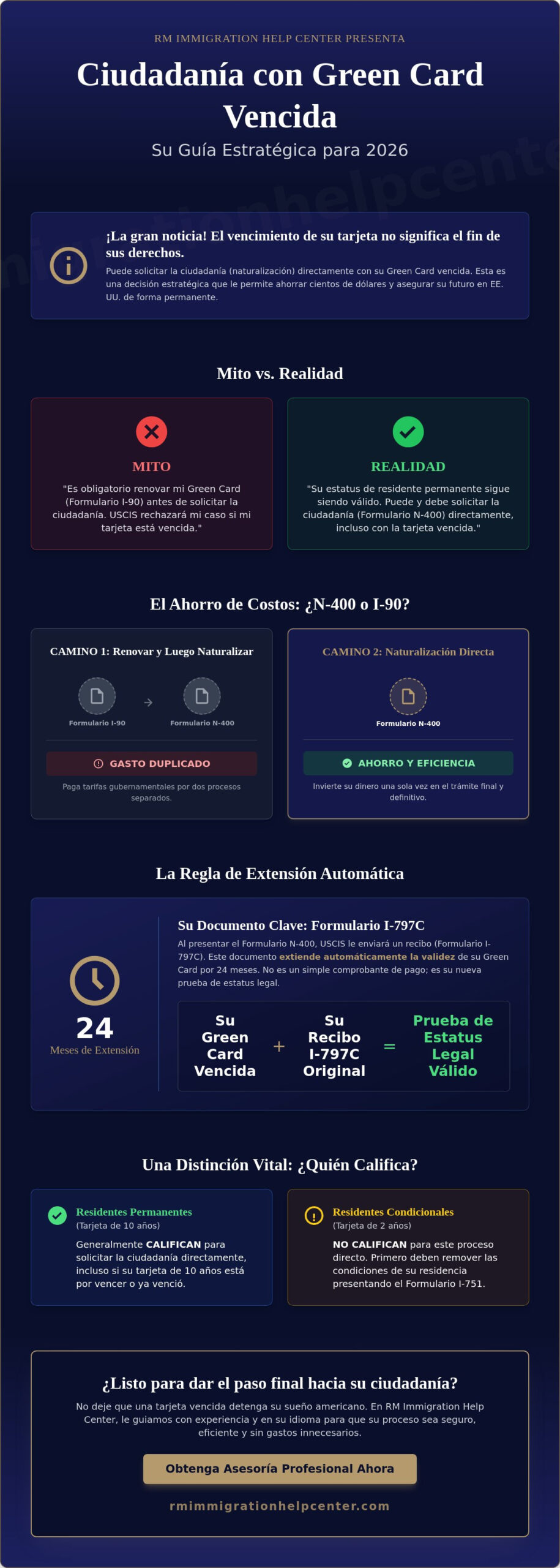 ¿Se puede solicitar la ciudadanía con la Green Card vencida? Mitos y realidades en 2026